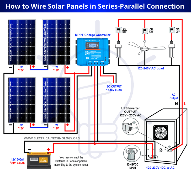 How To Connect Solar Panel to Battery: Why a Solar Charge Controller is  Needed